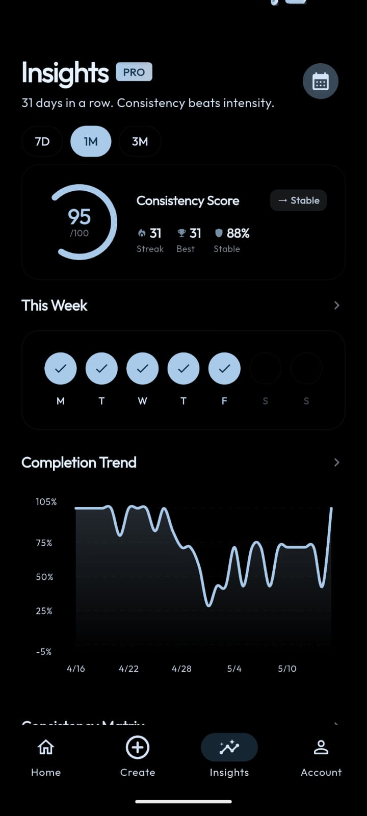 Deep Analytics & Heatmaps